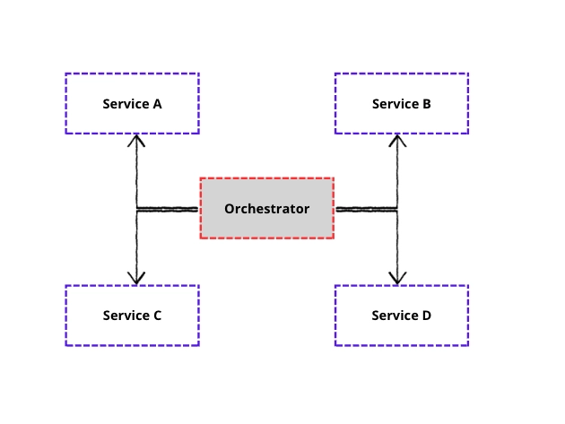 orchestration.webp