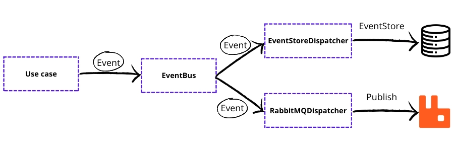 implementation-rabbitmq.png